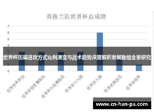 世界杯历届进攻方式比例演变与战术趋势深度解析发展脉络全景研究