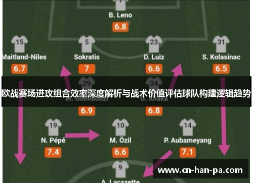 欧战赛场进攻组合效率深度解析与战术价值评估球队构建逻辑趋势 欧战赛场进攻组合效率深度解析与战术价值评估球队构建逻辑趋势
