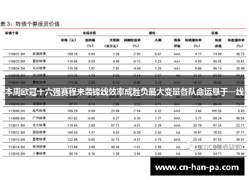 本周欧冠十六强赛程来袭锋线效率成胜负最大变量各队命运悬于一线